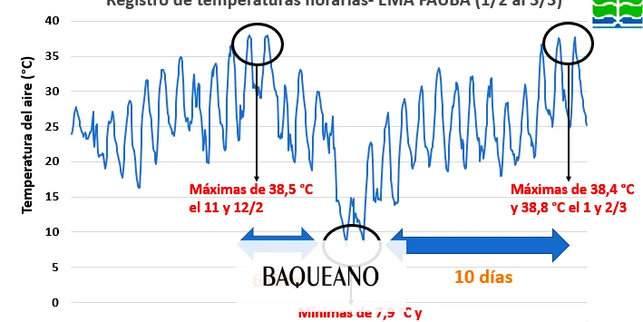 La Niña se debilita, pero deja consecuencias graves