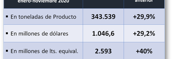 variacion lacteos.png