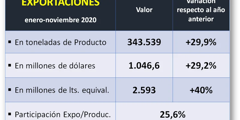 variacion lacteos.png